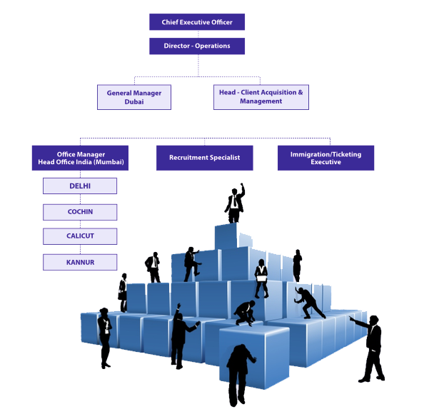 Organization-Chart